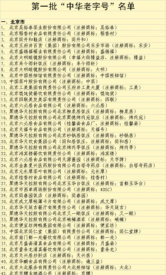 商務(wù)部關(guān)于認(rèn)定第一批&ldquo;中華老字號&rdquo;的通知